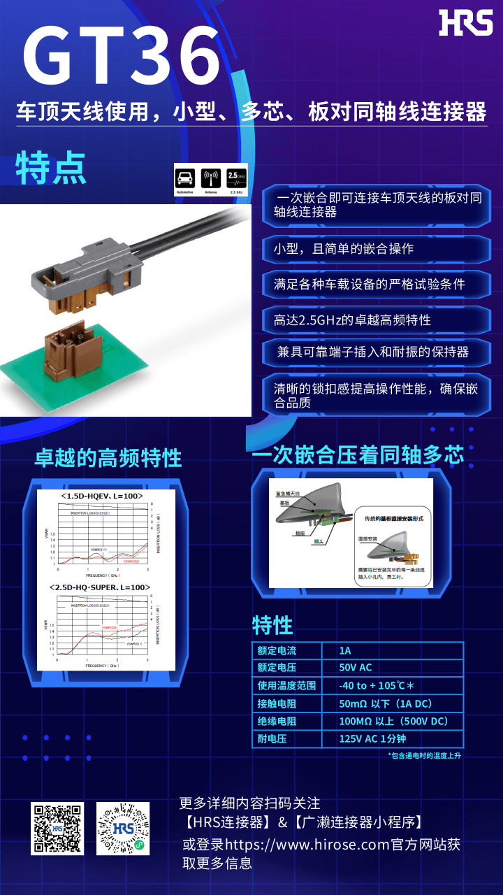 【產(chǎn)品推薦】車頂天線使用，小型，多芯，板對(duì)同軸線連接器-GT36系列