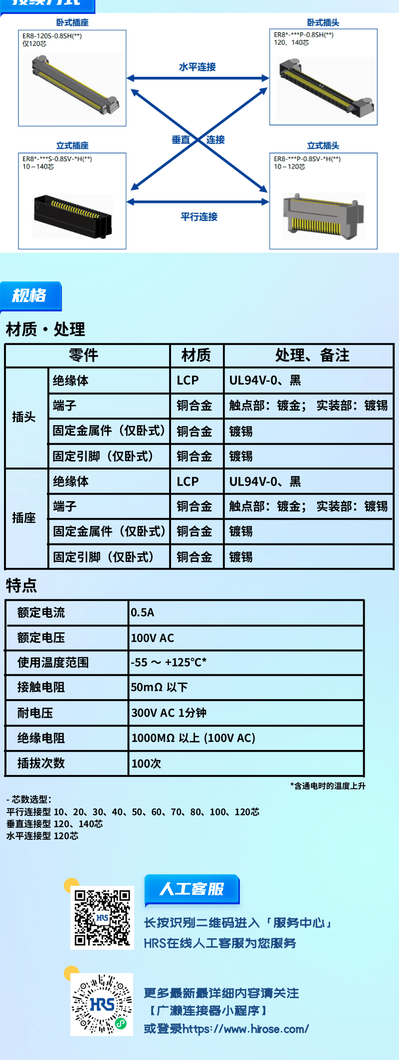 【產(chǎn)品推薦】0.8mm間距，高速傳輸，板對(duì)板連接器-ER8系列